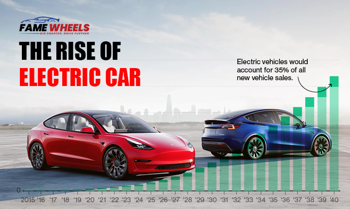 Rise of Electric Car
