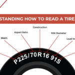 Understanding How to Read a Tire