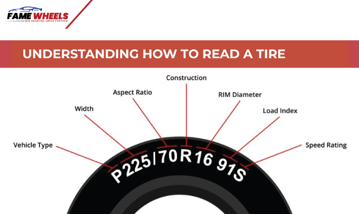 Understanding How to Read a Tire