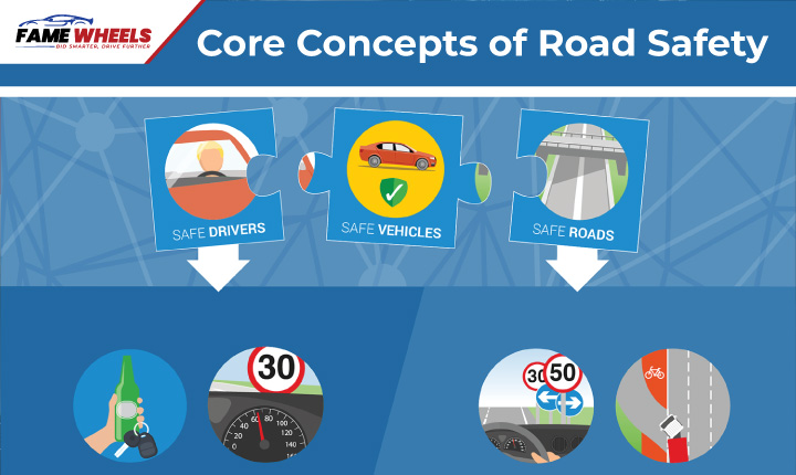 Core Concepts of Road Safety