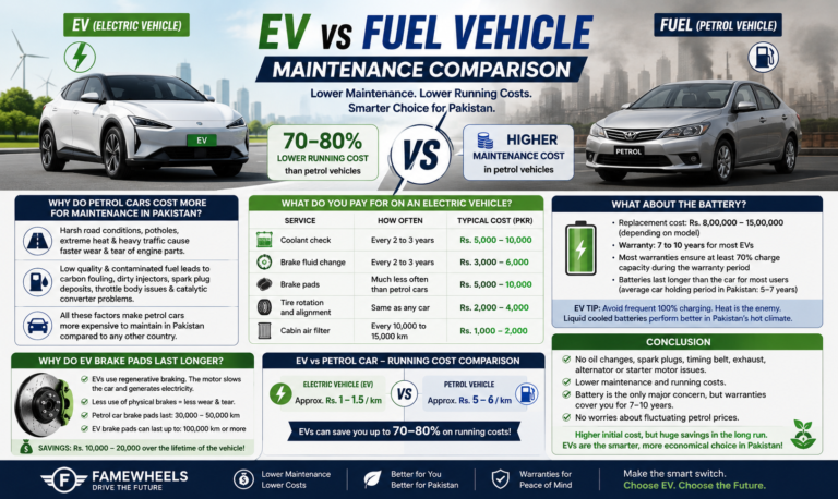 ev-vs-fuel-vehicle-maintenance