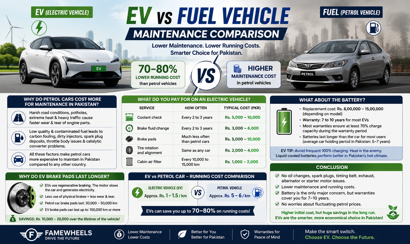 ev-vs-fuel-vehicle-maintenance