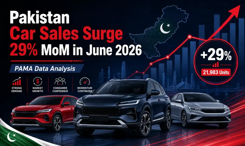 Pakistan car sales rise 29% in June 2026 as Suzuki Alto and Fronx lead PAMA data