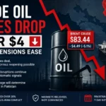 Crude oil prices drop over $4 as Iran tensions ease