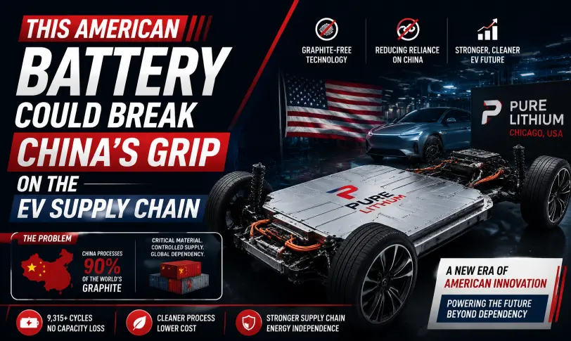 American EV battery technology developed by Pure Lithium could reduce China's control over the electric vehicle supply chain