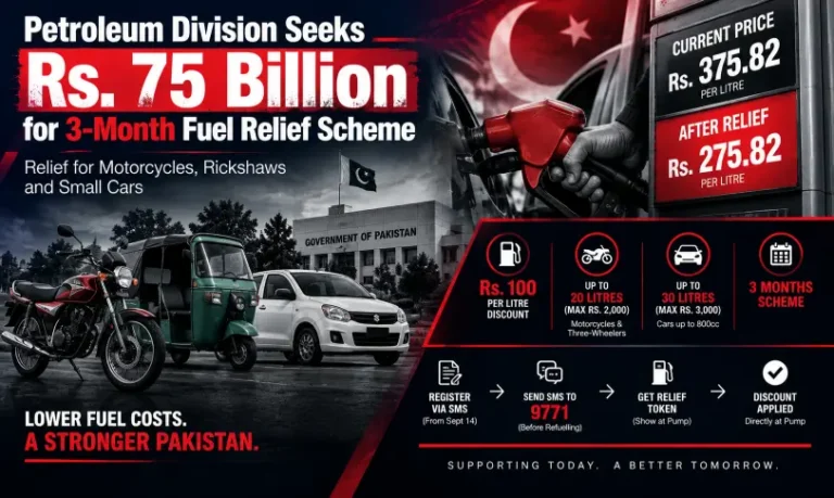 Pakistan Petroleum Division proposes Rs. 75 billion fuel relief scheme for motorcycles, rickshaws and small cars